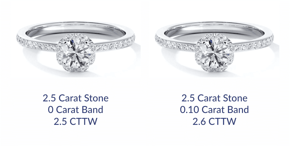 Diamond Grading Report Components