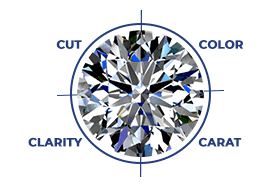 Image showcasing the 4C's of a Diamond - cut, colour, clarity and carat.