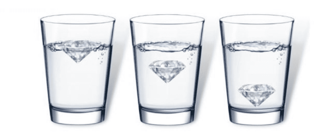 You can test Diamonds with Water. If it sinks, the diamond is real; if it floats underneath or on the surface of the water, you’ve got a fake diamond.