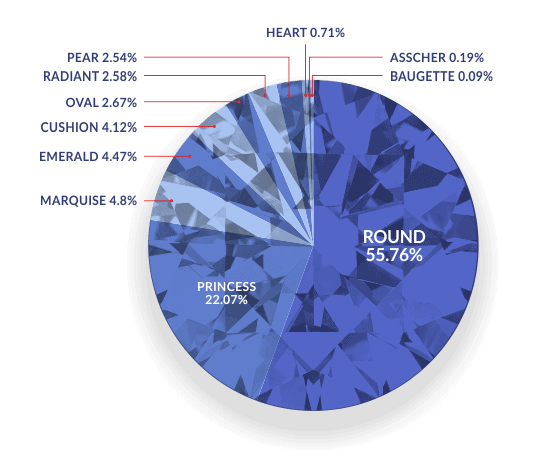 Description and details of a round cut diamond.