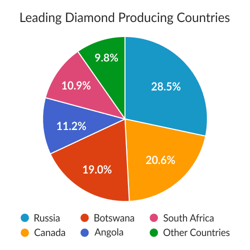 Top 13 Diamond Mines In The World Where Are Diamonds Mined 