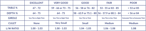 Carat chart detailing the parameters for princess cut diamond.