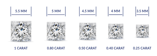 Picture showing price of princess cut diamond.