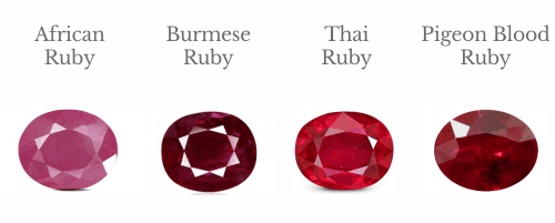 Rubies - All You Need To Know About | Complete Guide on Ruby