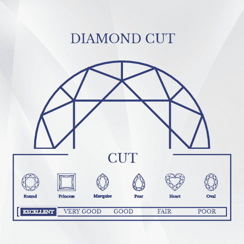 Diamond cut illustration from our blog how to choose a one carat diamond ring the expert guide