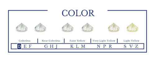 diamond colour - explained in detail for the blog - all you need to know about diamonds!