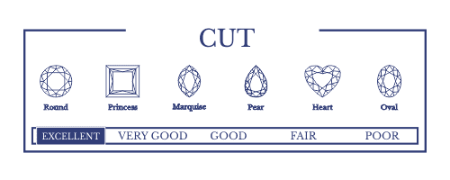 diamond cut - explained in detail for the blog - all you need to know about diamonds!