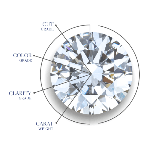 Quality Factors of a Diamond- The 4Cs, Cut, carat, colour, clarity