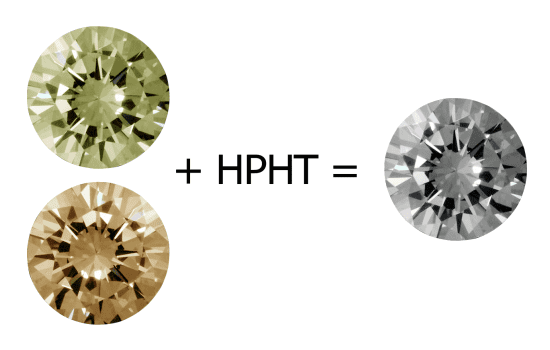 HPHT- colour treatment for diamonds