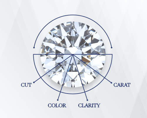 Diamond 4C's - cut, color, clarity, and carat.