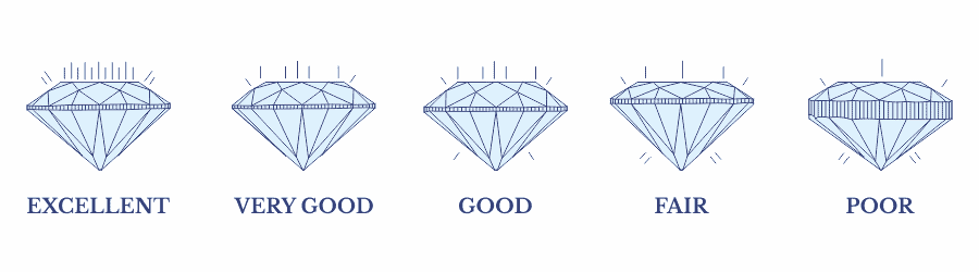 Cut type - Quality Factors of Fancy Colour Diamond