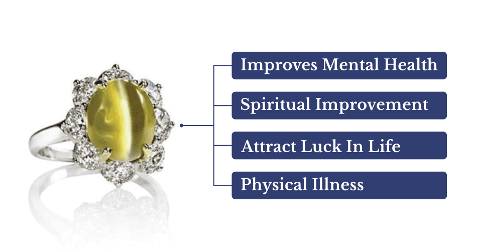 Advantageous Of Blue Cat’s-Eye Stone like improves mental health, spiritual improvement, attract luck and cure physical illness