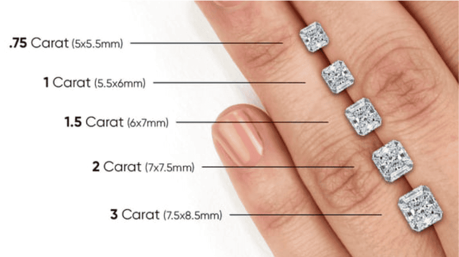 Image showing different carat and sizes of diamonds for the blocg section diamond size matters for our Blocg-avoid these mistakes while buying a diamond engagement Ring